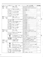 Предварительный просмотр 10 страницы Yamaha TX116 (Japanese) Owner'S Manual