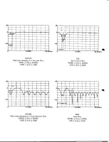 Предварительный просмотр 36 страницы Yamaha TX16W Operating Manual