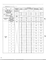 Предварительный просмотр 22 страницы Yamaha TX1P (Japanese) Owner'S Manual