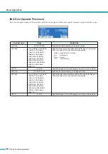 Preview for 36 page of Yamaha TX4n Reference Manual