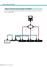 Preview for 50 page of Yamaha TX4n Reference Manual