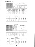 Предварительный просмотр 21 страницы Yamaha TX816 Supplementary Manual