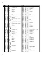 Предварительный просмотр 32 страницы Yamaha Tyros TRS-MS01 Sevice Manual