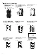 Предварительный просмотр 36 страницы Yamaha Tyros TRS-MS01 Sevice Manual