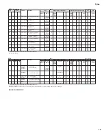 Предварительный просмотр 79 страницы Yamaha Tyros TRS-MS01 Sevice Manual