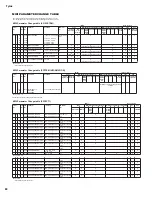 Предварительный просмотр 80 страницы Yamaha Tyros TRS-MS01 Sevice Manual