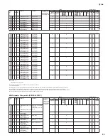 Предварительный просмотр 83 страницы Yamaha Tyros TRS-MS01 Sevice Manual