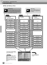 Предварительный просмотр 64 страницы Yamaha TYROS Owner'S Manual