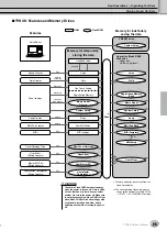 Предварительный просмотр 65 страницы Yamaha TYROS Owner'S Manual