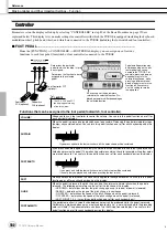 Предварительный просмотр 152 страницы Yamaha TYROS Owner'S Manual