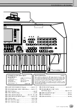 Preview for 15 page of Yamaha Tyros2 (Danish) Brugervejledning