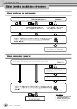 Preview for 20 page of Yamaha Tyros2 (Danish) Brugervejledning