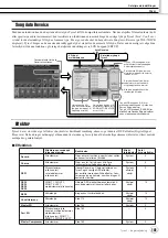 Preview for 181 page of Yamaha Tyros2 (Danish) Brugervejledning