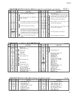 Предварительный просмотр 41 страницы Yamaha Tyros3 Service Manual