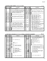 Предварительный просмотр 43 страницы Yamaha Tyros3 Service Manual