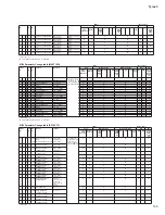 Предварительный просмотр 133 страницы Yamaha Tyros3 Service Manual