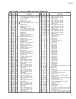 Preview for 31 page of Yamaha Tyros4 Service Manual