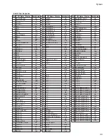 Preview for 99 page of Yamaha Tyros4 Service Manual