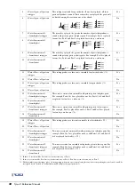 Preview for 22 page of Yamaha Tyros5 Reference Manual