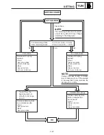 Preview for 251 page of Yamaha TZ125M1 Owner'S Service Manual