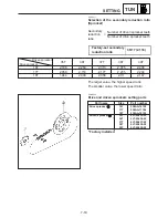 Preview for 252 page of Yamaha TZ125M1 Owner'S Service Manual