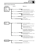 Preview for 253 page of Yamaha TZ125M1 Owner'S Service Manual