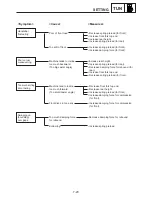 Preview for 254 page of Yamaha TZ125M1 Owner'S Service Manual