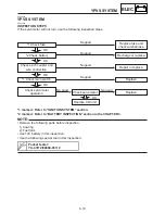 Предварительный просмотр 254 страницы Yamaha TZ250M Owner'S Service Manual