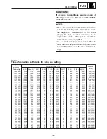 Preview for 270 page of Yamaha TZ250M1 Owner'S Service Manual