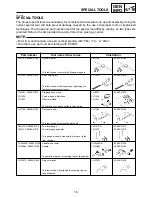 Preview for 21 page of Yamaha TZ250N1/(N) Owner'S Manual