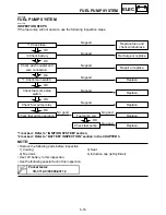 Preview for 261 page of Yamaha TZ250N1/(N) Owner'S Manual