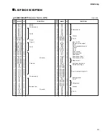 Предварительный просмотр 13 страницы Yamaha UD-Stomp Service Manual