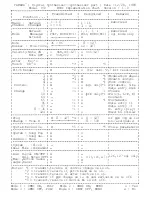 Предварительный просмотр 150 страницы Yamaha V50 Authorized Product Manual