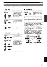 Preview for 15 page of Yamaha V665 - RX AV Receiver Owner'S Manual