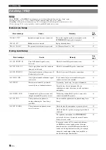 Preview for 60 page of Yamaha V665 - RX AV Receiver Owner'S Manual