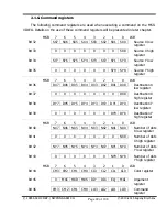 Preview for 22 page of Yamaha V9938 Programmer'S Manual