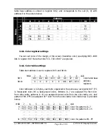 Preview for 40 page of Yamaha V9938 Programmer'S Manual