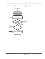 Preview for 68 page of Yamaha V9938 Programmer'S Manual