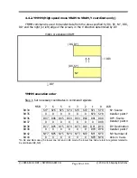 Preview for 69 page of Yamaha V9938 Programmer'S Manual