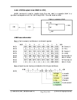 Preview for 78 page of Yamaha V9938 Programmer'S Manual