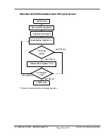 Preview for 80 page of Yamaha V9938 Programmer'S Manual