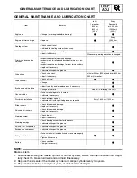 Preview for 7 page of Yamaha Vector RS90RX 2008 Supplementary Service Manual