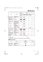 Preview for 87 page of Yamaha VF150 Owner'S Manual