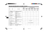 Предварительный просмотр 38 страницы Yamaha VINO XC50W Owner'S Manual