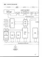 Предварительный просмотр 4 страницы Yamaha Vintage DX7 Special Edition ROM Service Manual