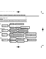 Preview for 74 page of Yamaha Virago XV125S Owner'S Manual