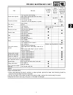 Preview for 19 page of Yamaha VK10W Supplementary Service Manual