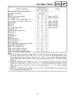 Preview for 132 page of Yamaha VK10W Supplementary Service Manual