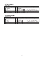 Preview for 21 page of Yamaha VK540EF Assembly Manual