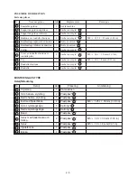 Preview for 23 page of Yamaha VK540EF Assembly Manual